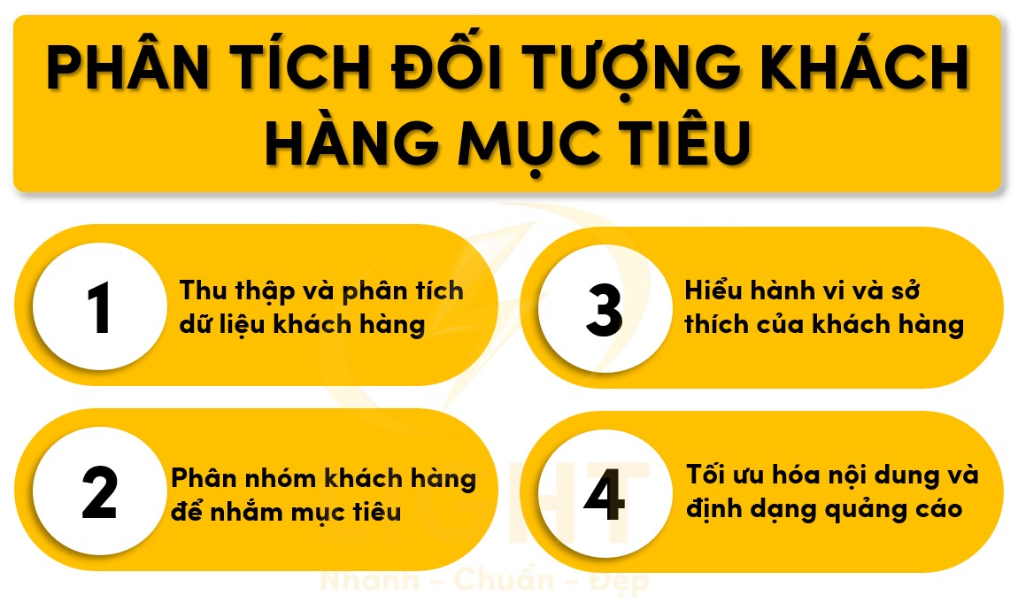 Phân tích khách hàng mục tiêu nhắm tới