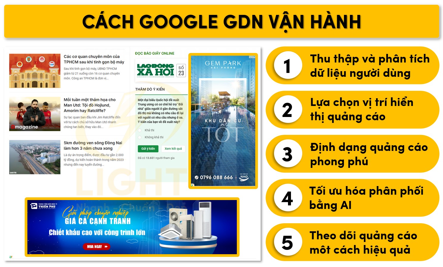 Quy trình Google GDN hoạt động