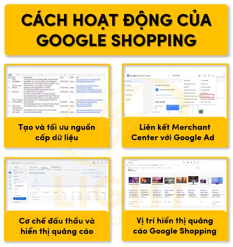 Cách thức vận hành chính của Google Shopping