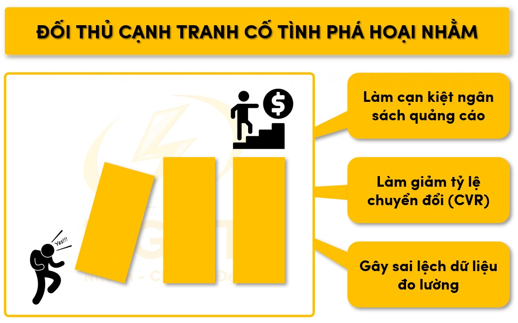 Đối thủ cạnh tranh phá hoại với chủ đích