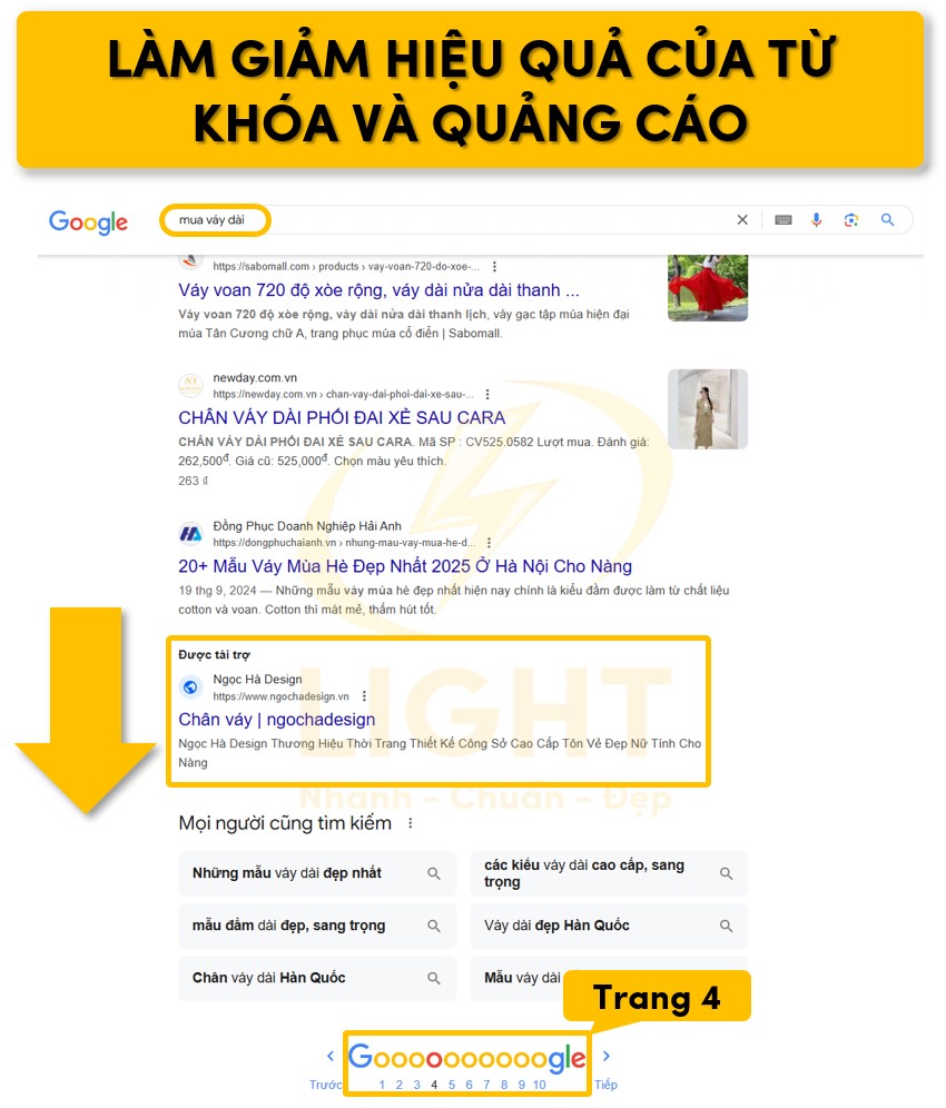 Hiệu quả của từ khóa và quảng cáo giảm