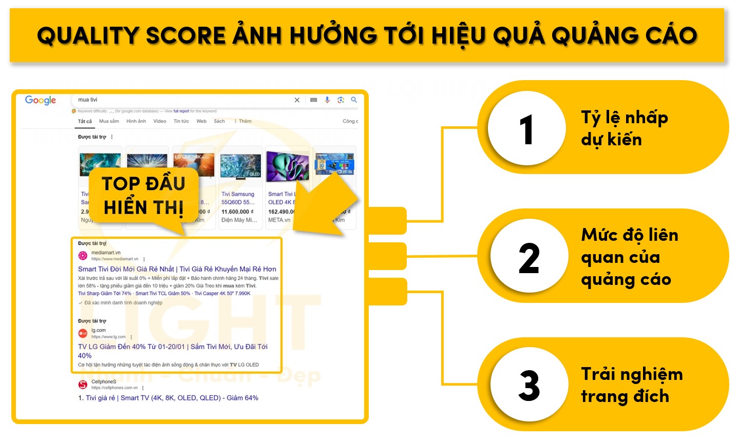 Cách mà Quality Score ảnh hưởng tới hiệu quả quảng cáo