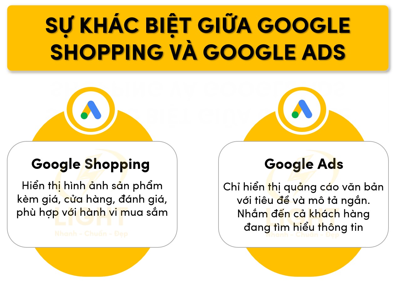 Sự giống và khác giữa Google Shopping và Google Ads