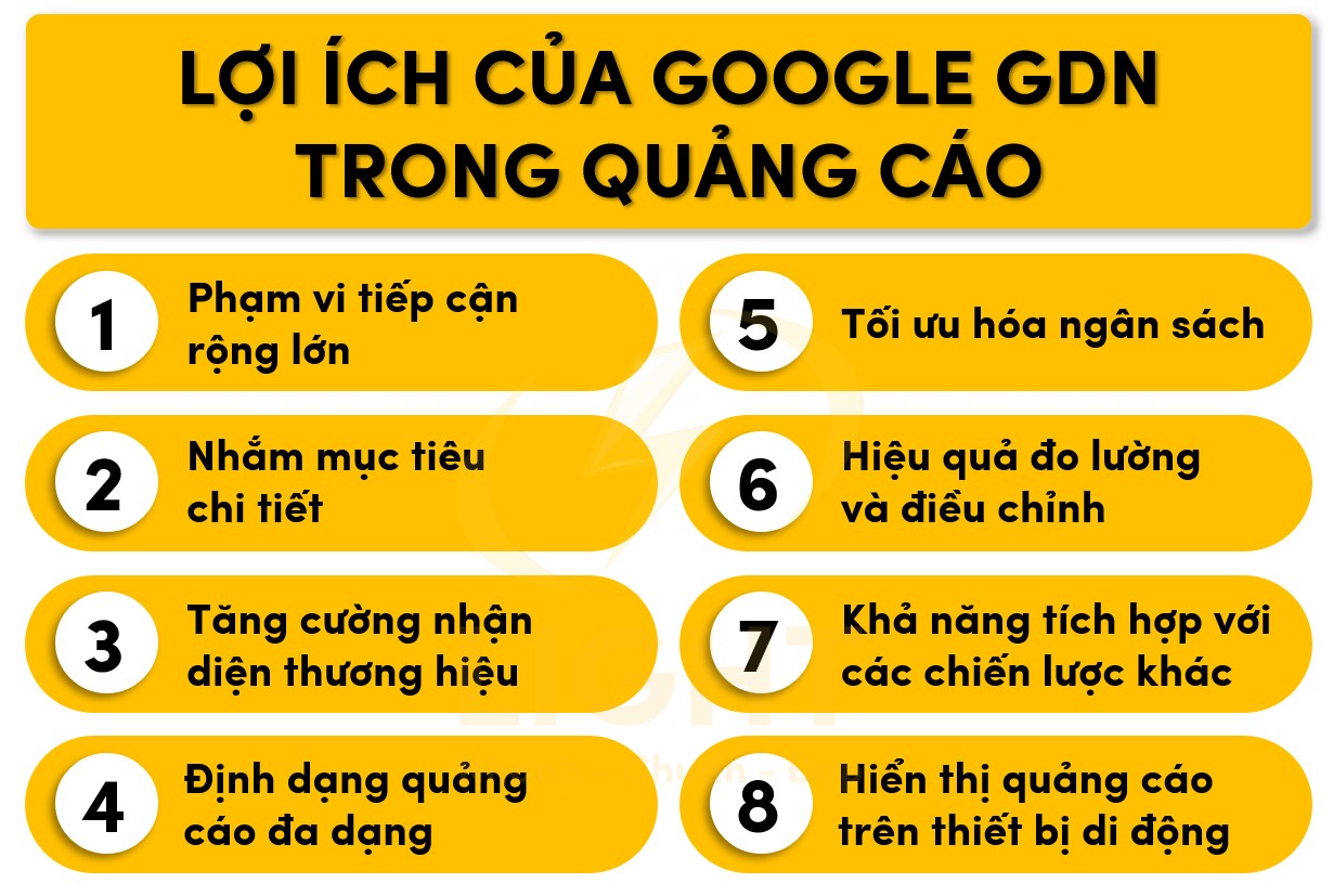 Điểm mạnh của Google GDN trong quảng cáo