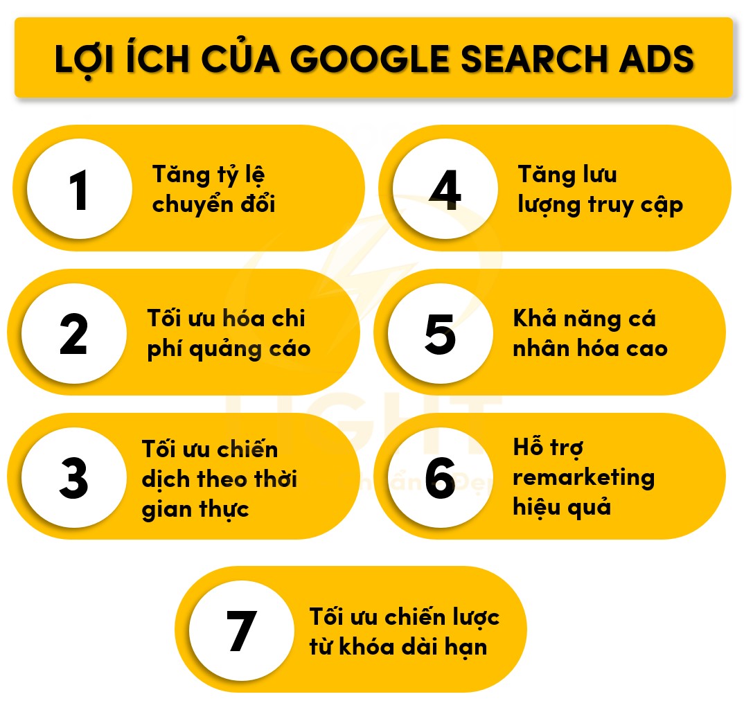 7 lợi ích mà Google Search Ads mang lại