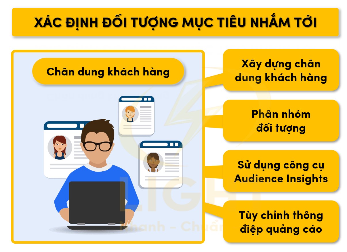 Phác thảo chân dung đối tượng mục tiêu nhắm tới