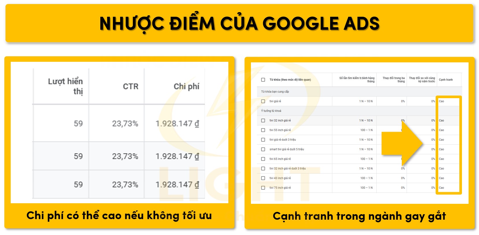 Điểm hạn chế của Google Ads