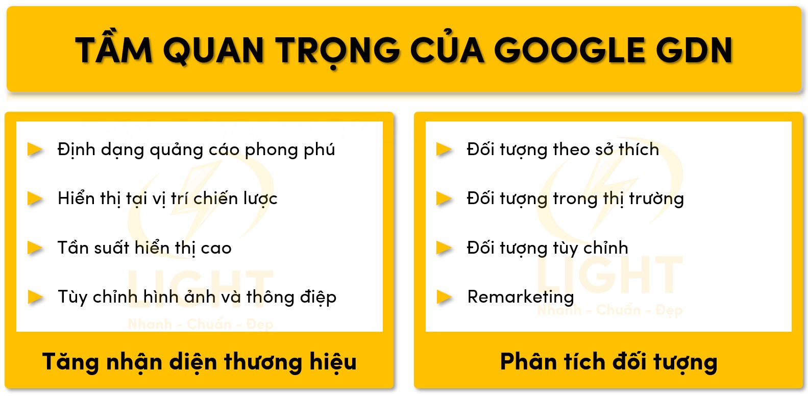 Mức độ quan trọng của Google GDN