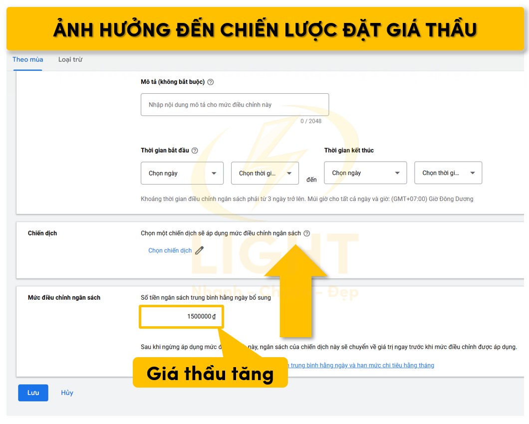 Chiến lược đặt giá thầu bị ảnh hưởng