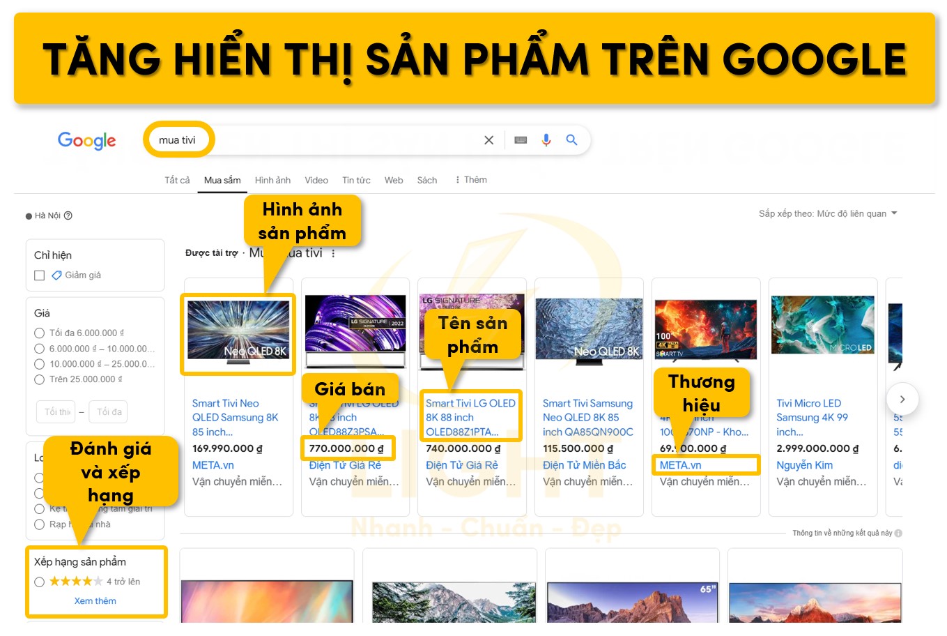 Google Shopping giúp tăng khả năng hiển thị sản phẩm