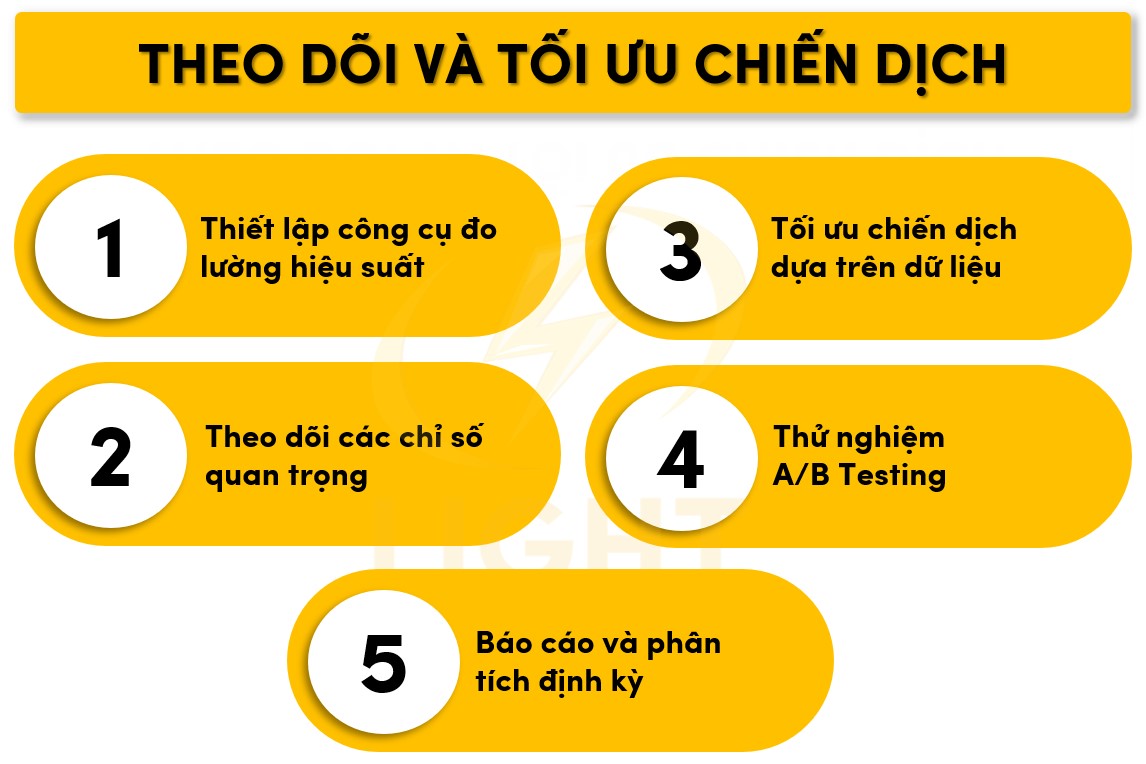 Năm cách theo dõi và tối ưu chiến dịch
