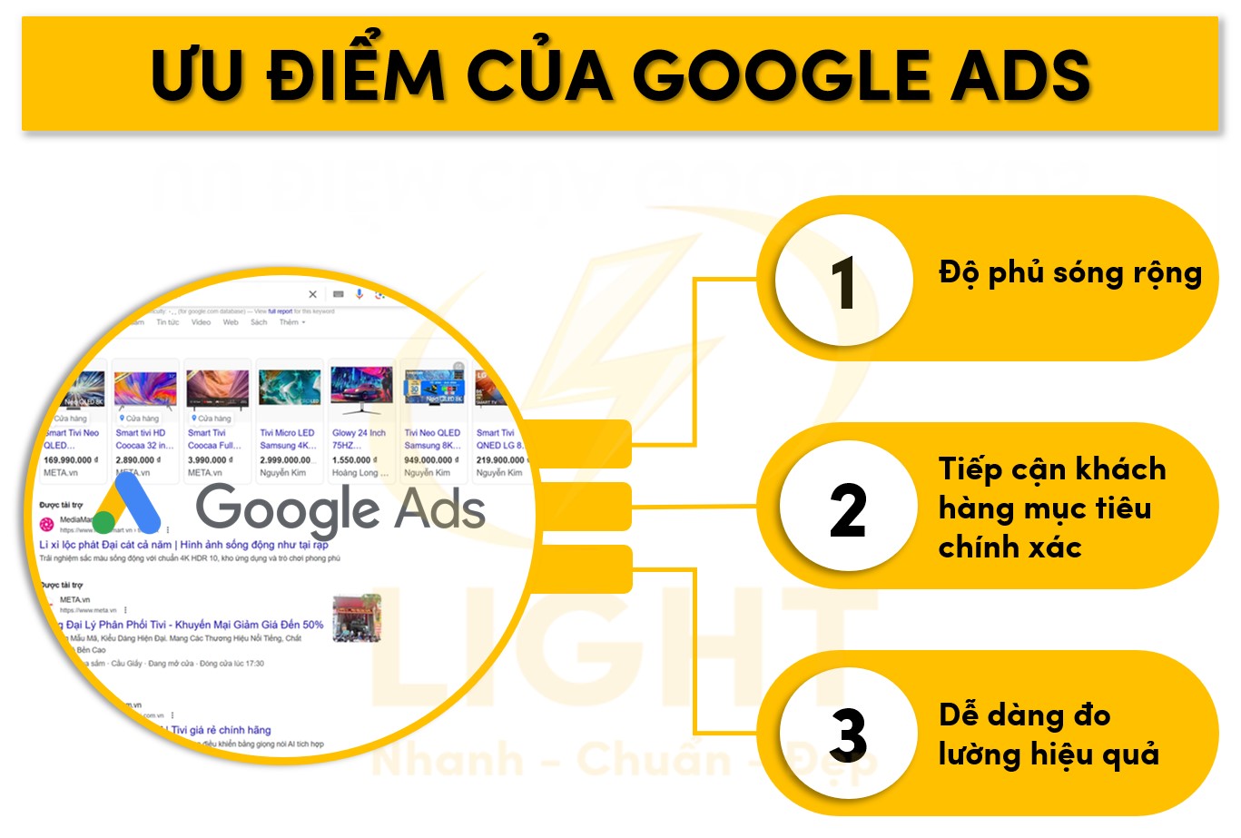 Điểm mạnh của Google Ads