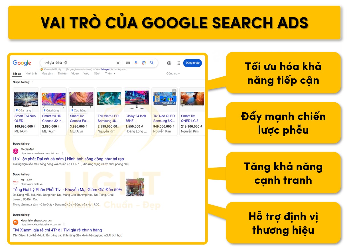  4 tác dụng chính của Google Search Ads