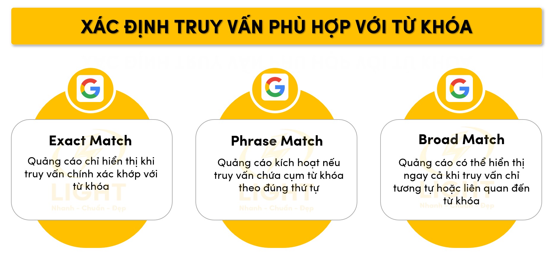 Định hình các truy vấn phù hợp với từ khóa