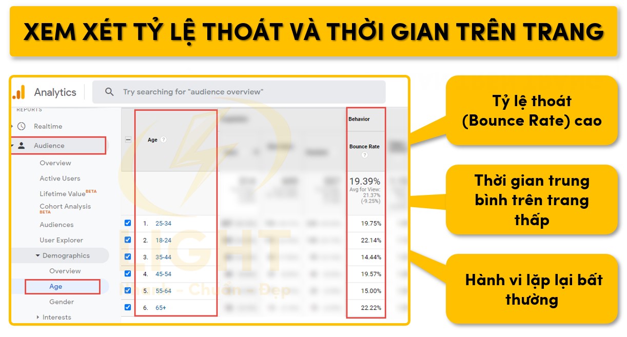 Phân tích tỷ lệ thoát trang và thời gian trên trang
