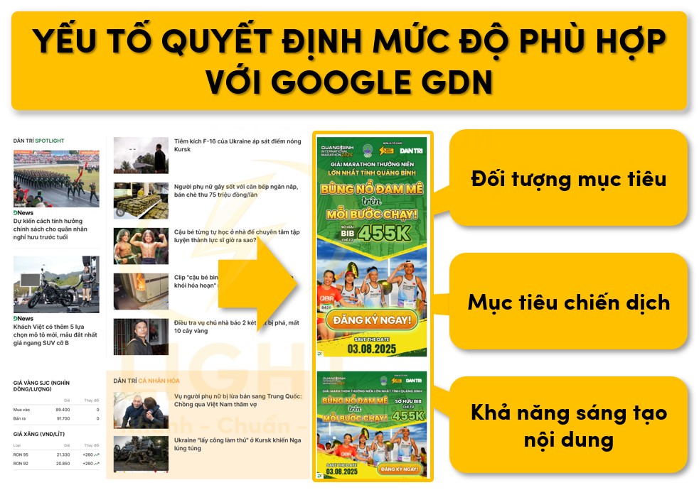 Yếu tố đánh giá mức độ phù hợp với Google GDN