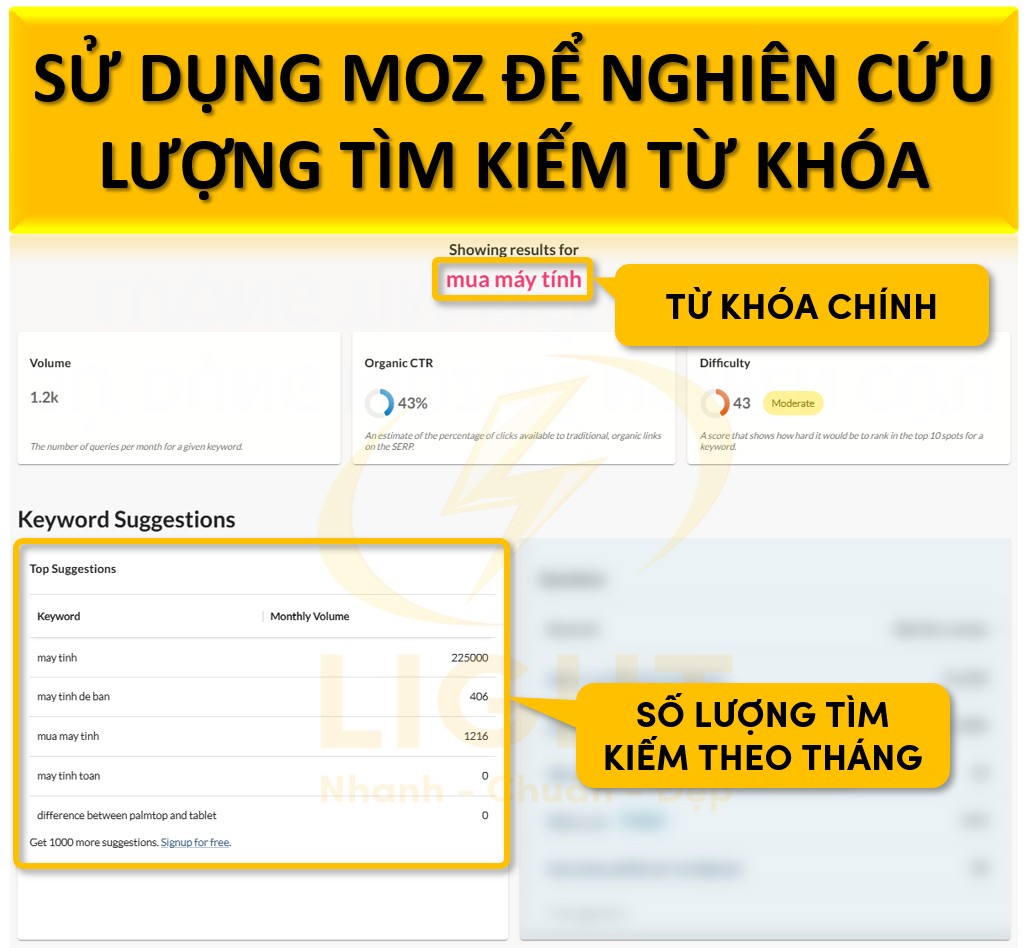 Công cụ tập trung vào độ khó từ khóa và mức độ tiềm năng của các từ khóa để tối ưu nội dung