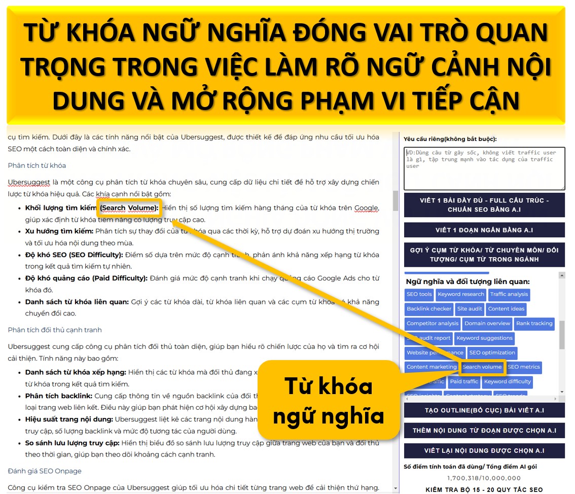 Từ khóa ngữ nghĩa (Latent Semantic Indexing - LSI) đóng vai trò quan trọng trong việc làm rõ ngữ cảnh nội dung