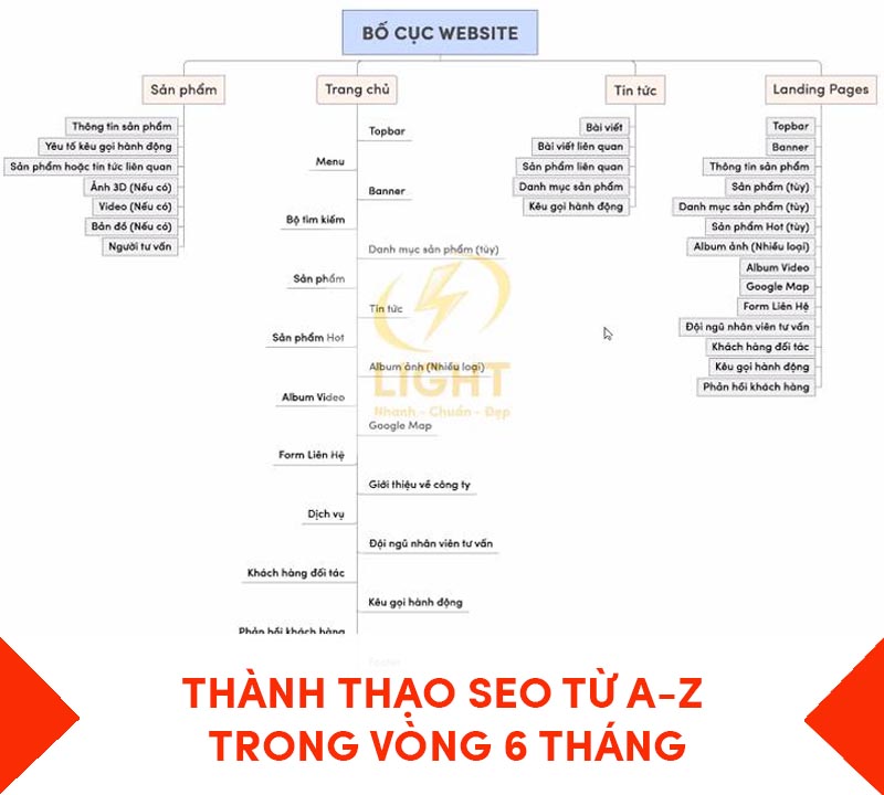 Cần tập trung vào cơ bản