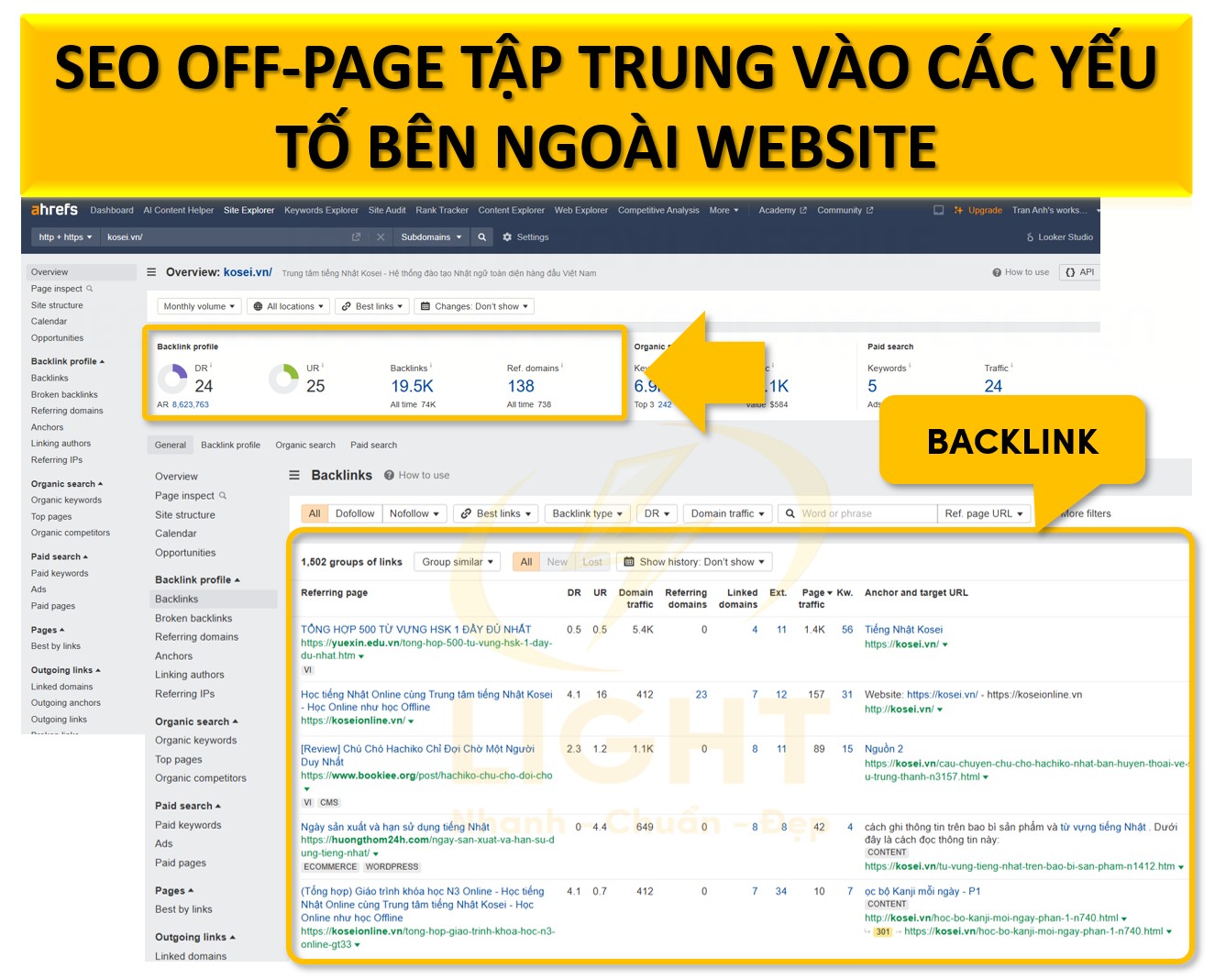 SEO Off-page tập trung vào các yếu tố bên ngoài website