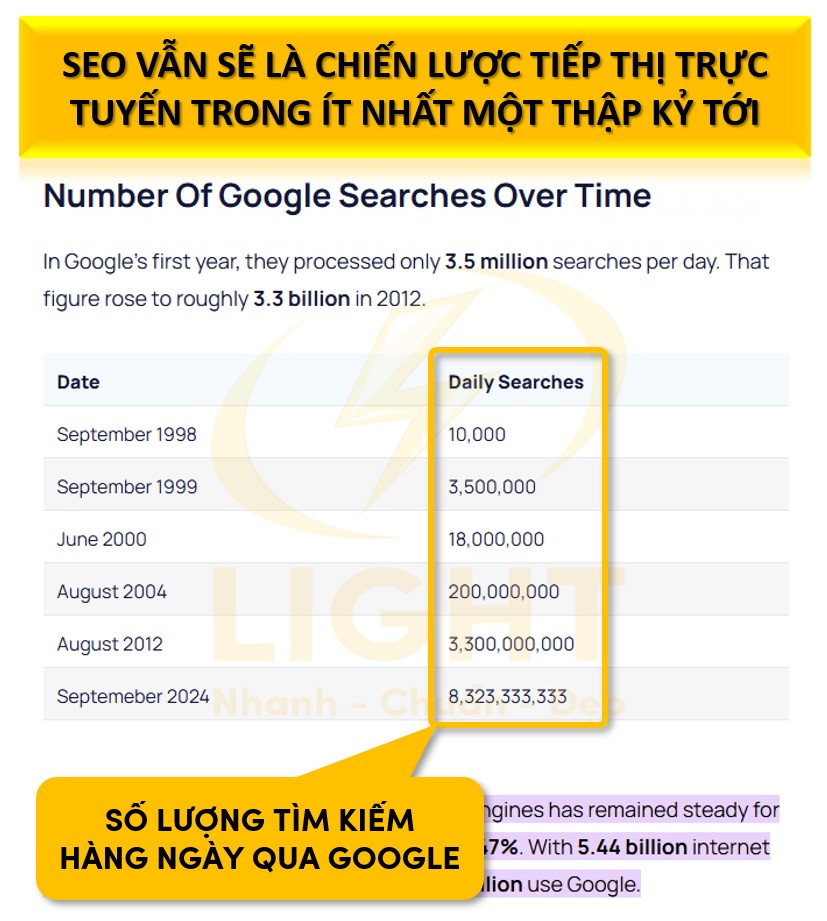 SEO còn quan trọng trong 10 năm tới