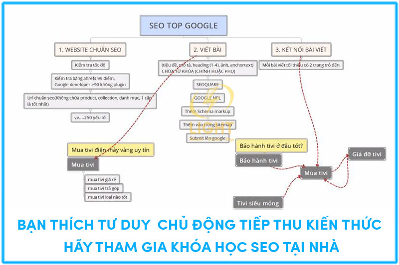 Thực thành làm dễ dàng