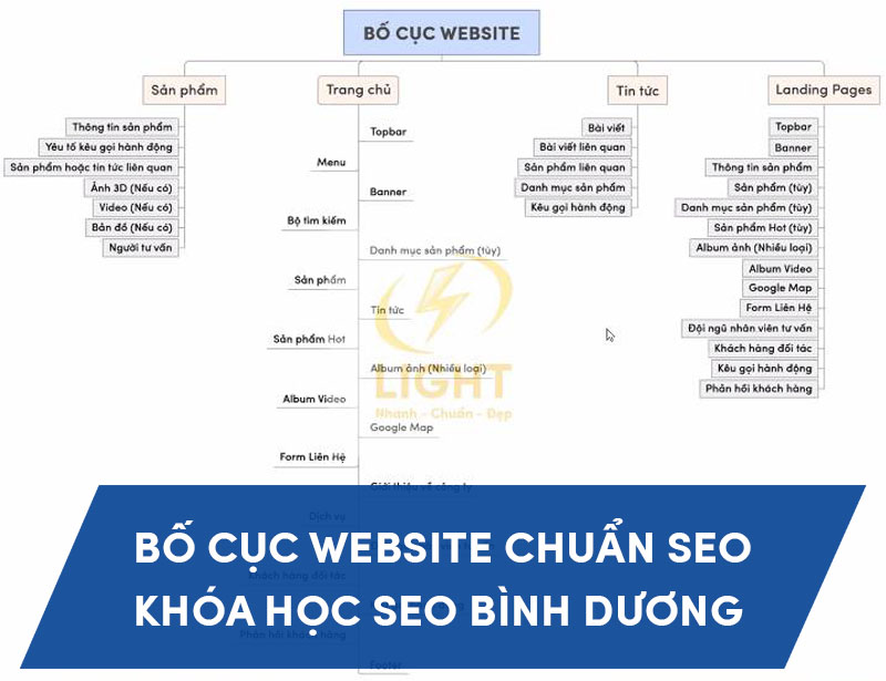 Đào tạo SEO Bình Dương giúp bạn biết cách tối ưu từ khóa