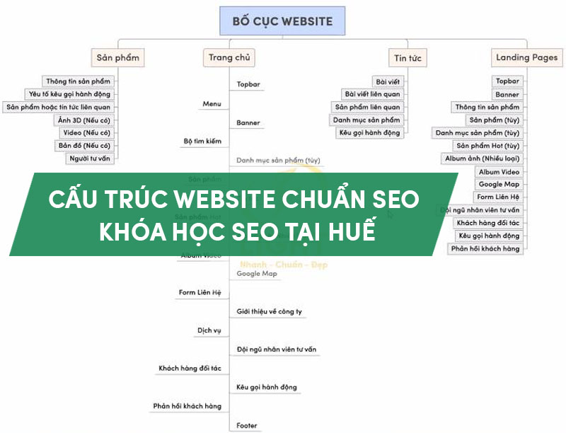 Nguyên tắc cơ bản về SEO