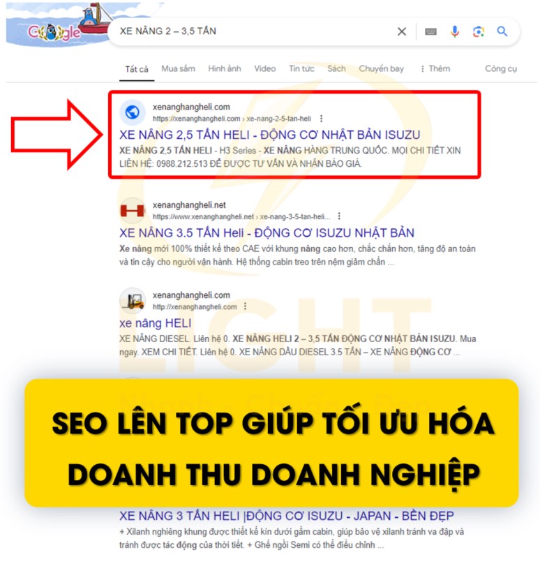 Giúp tối ưu hóa doanh thu doanh nghiệp