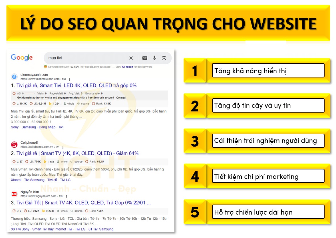 SEO quan trọng cho website