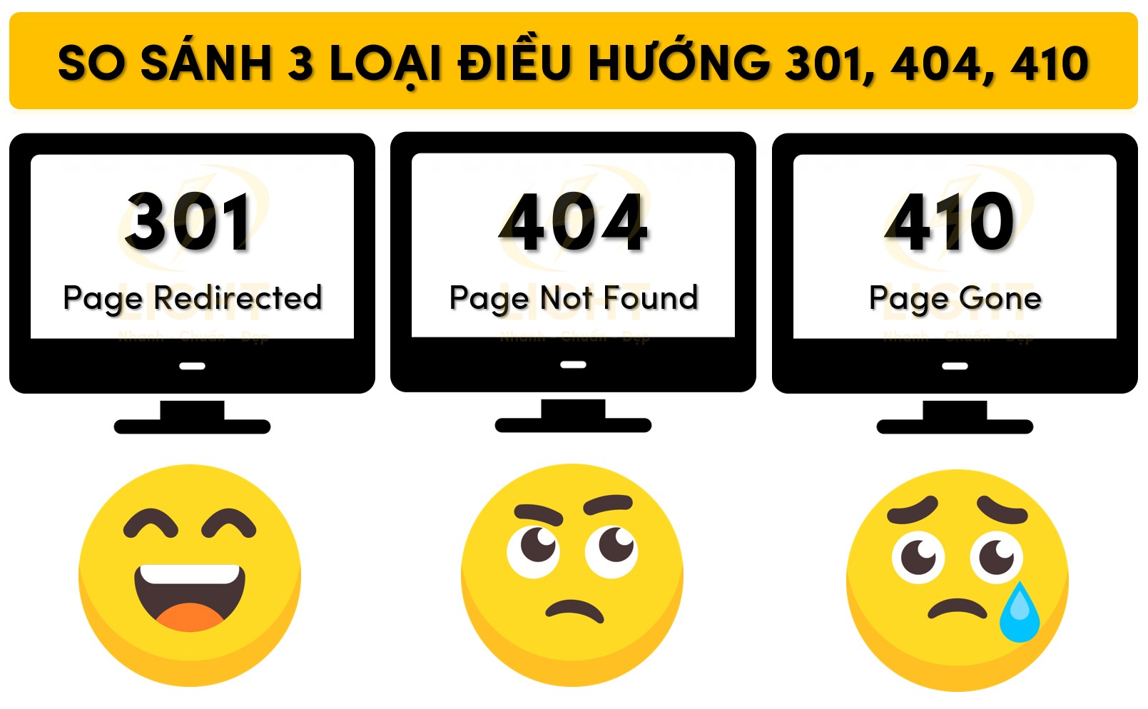 So sánh 3 loại điều hướng 301, 404, 410