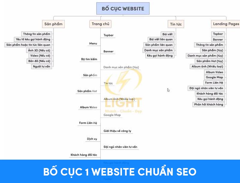 Thực hành dễ dàng tại LIGHT