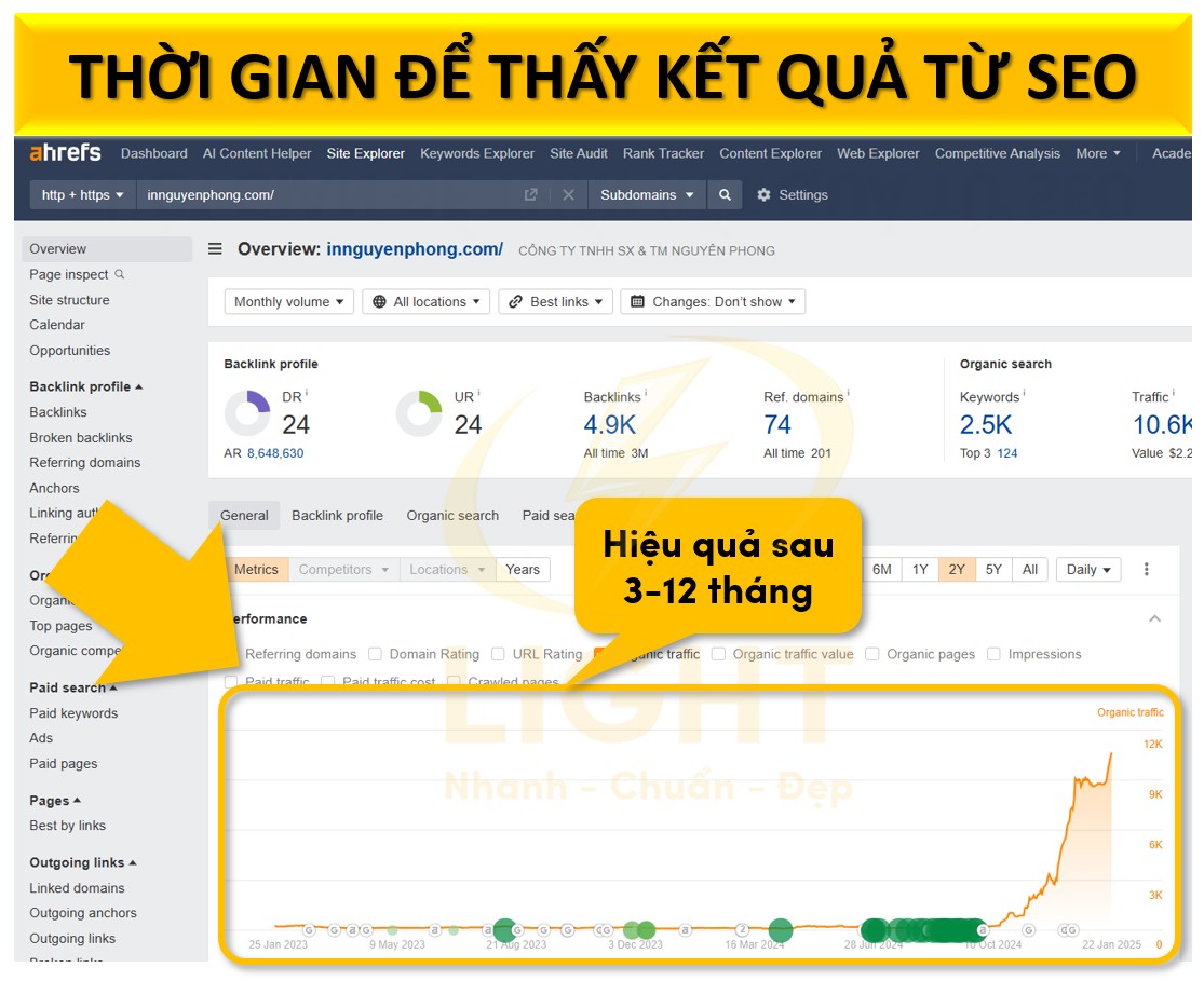 Cần bao lâu để thấy kết quả từ SEO