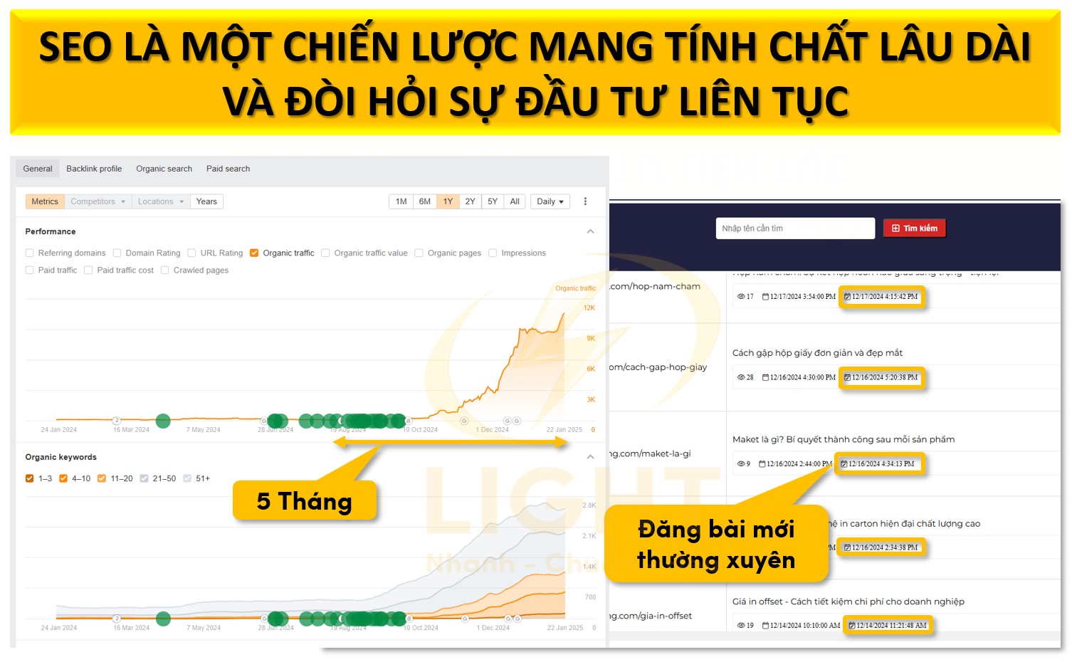 SEO là một chiến lược mang tính chất lâu dài và đòi hỏi sự đầu tư liên tục.