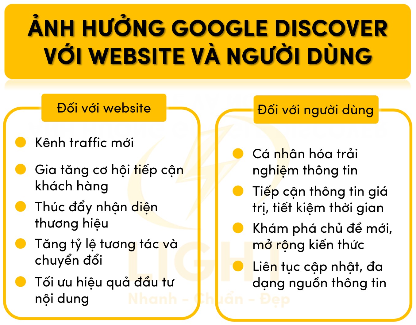 Ảnh hưởng Google Discover với website và người dùng