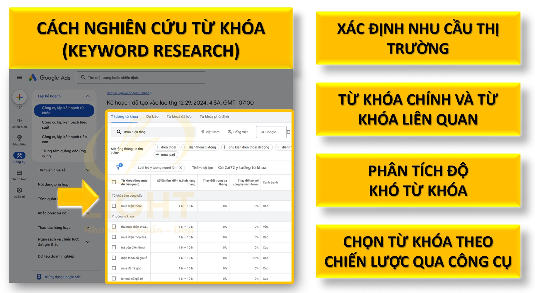 Cách nghiên cứu từ khóa (Keyword Research)
