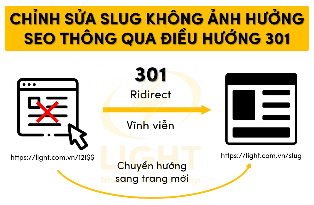 Chỉnh sửa slug không ảnh hưởng SEO thông qua điều hướng 301