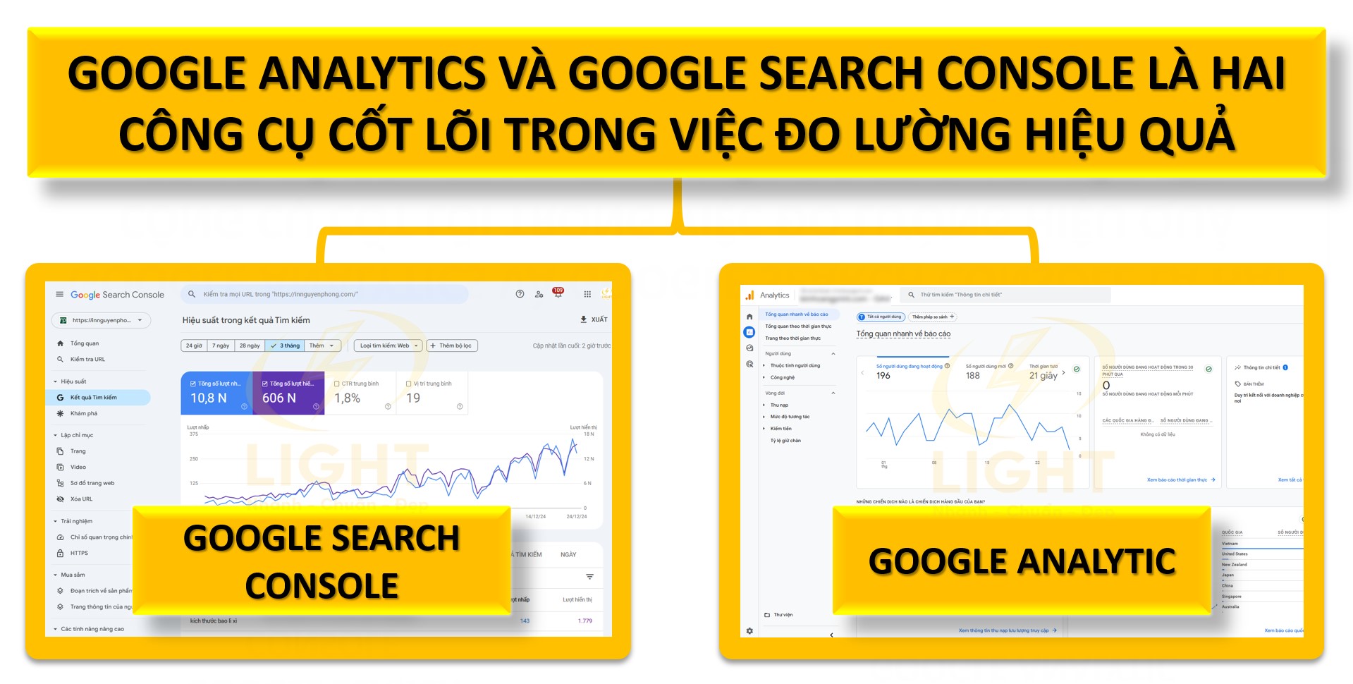 Hai công cụ Google Anlytics và Search Console giúp đo lường và tối ưu hóa SEO