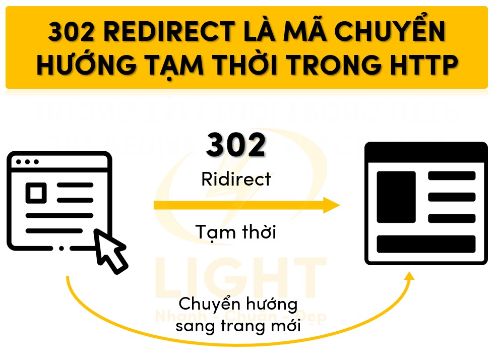 302 Redirect là gì? Cách hoạt động, tác động đến SEO &amp; hướng dẫn sử dụng 302 Redirect chi tiết
