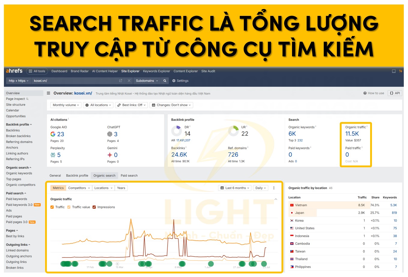 Search Traffic là tổng lượng truy cập từ các công cụ tìm kiếm