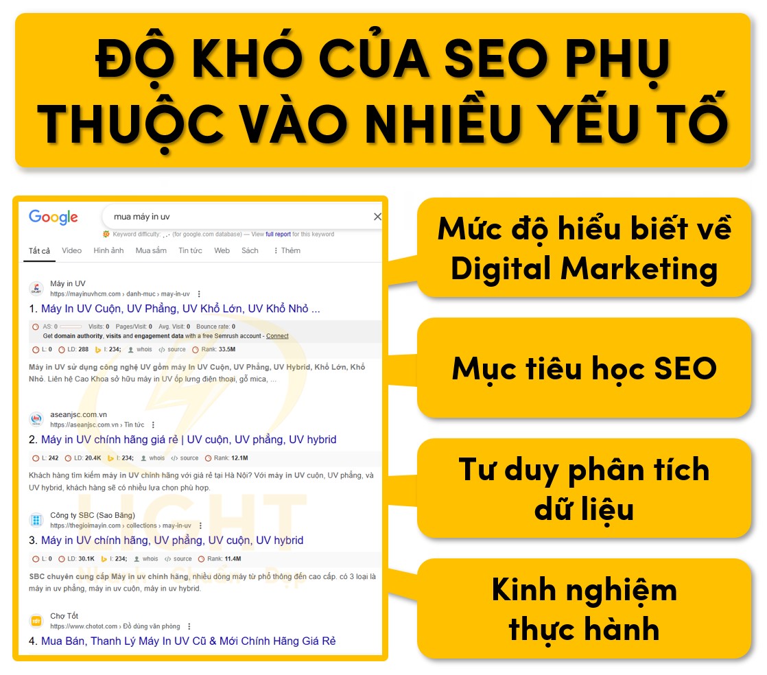 SEO khó hay không phụ thuộc vào nhiều yếu tố