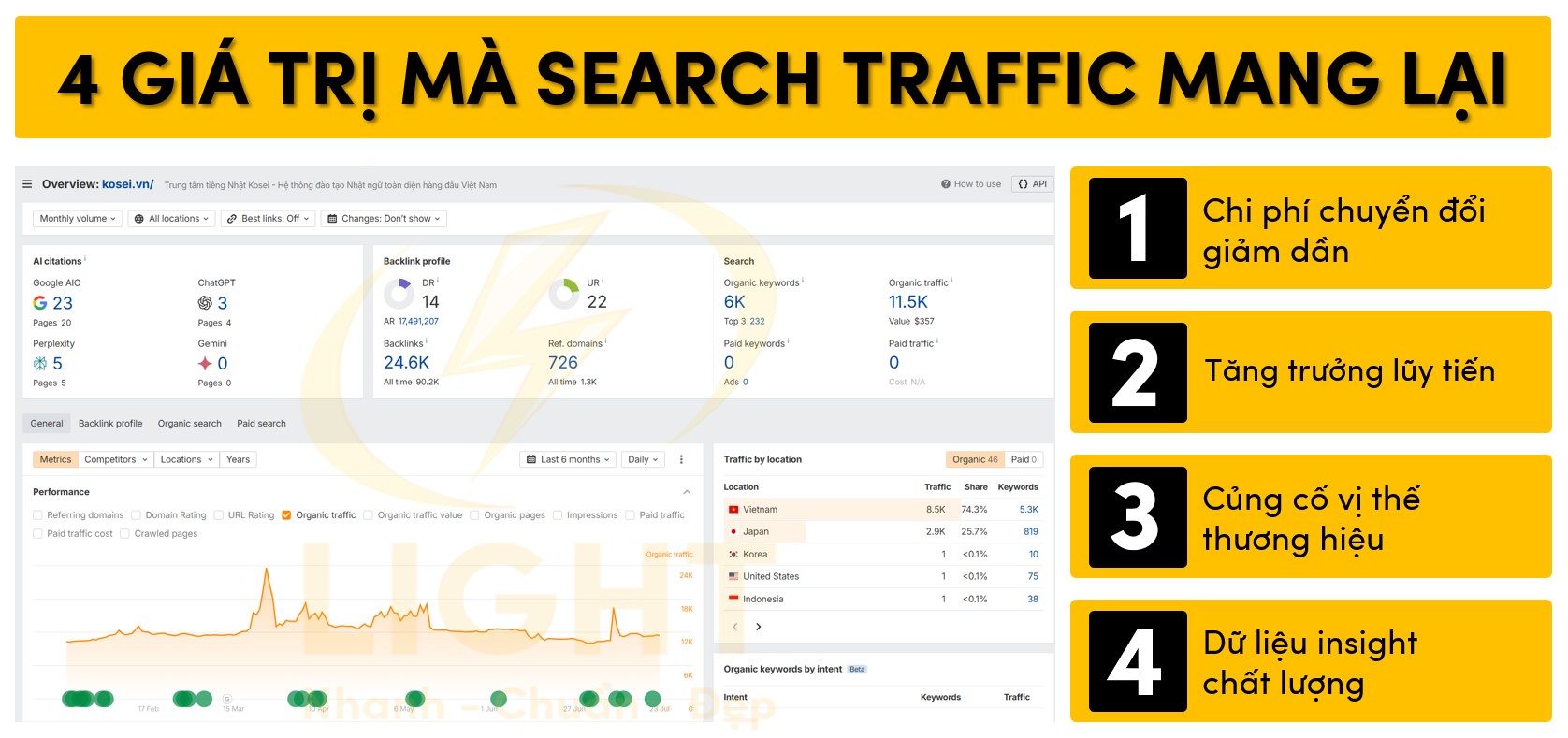 4 giá trị mà Search Traffic mang lại
