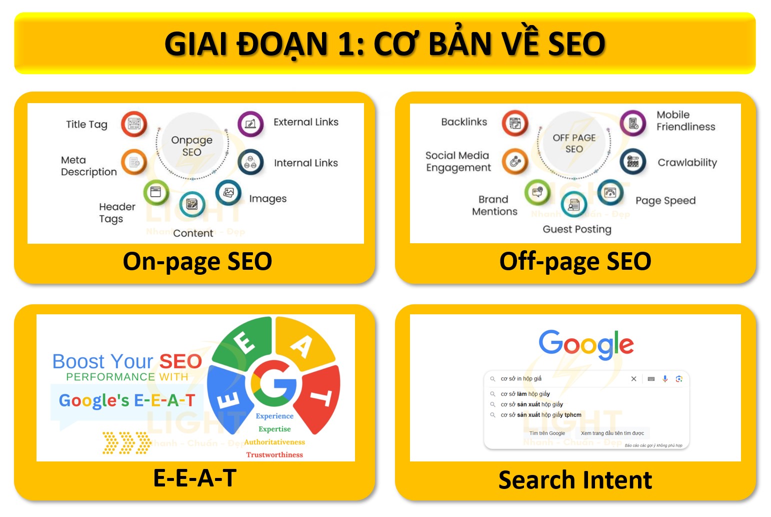 Giai đoạn đầu tiên: Cơ bản về SEO