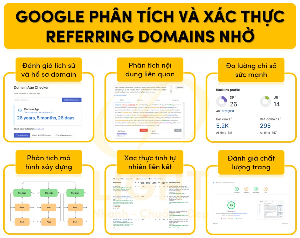 Google phân tích và xác thực Referring Domains thông qua 6 cách