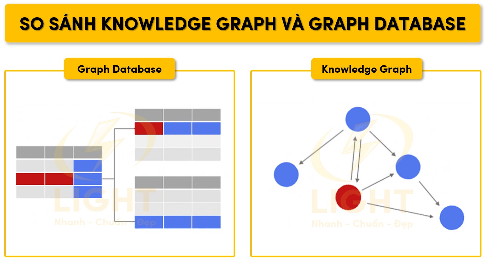 So sánh Knowledge Graph và Graph Database