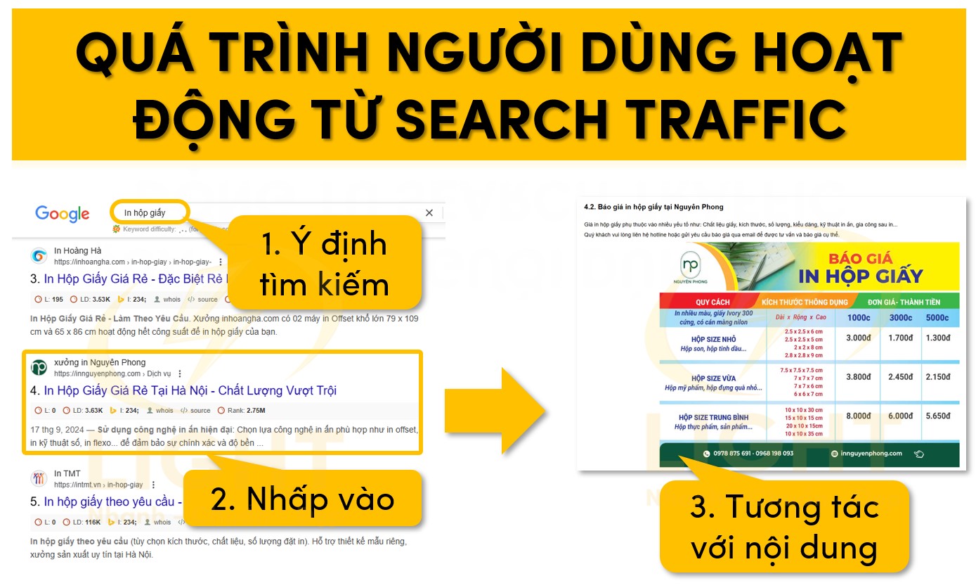 Quá trình người dùng hoạt động từ Search Traffic