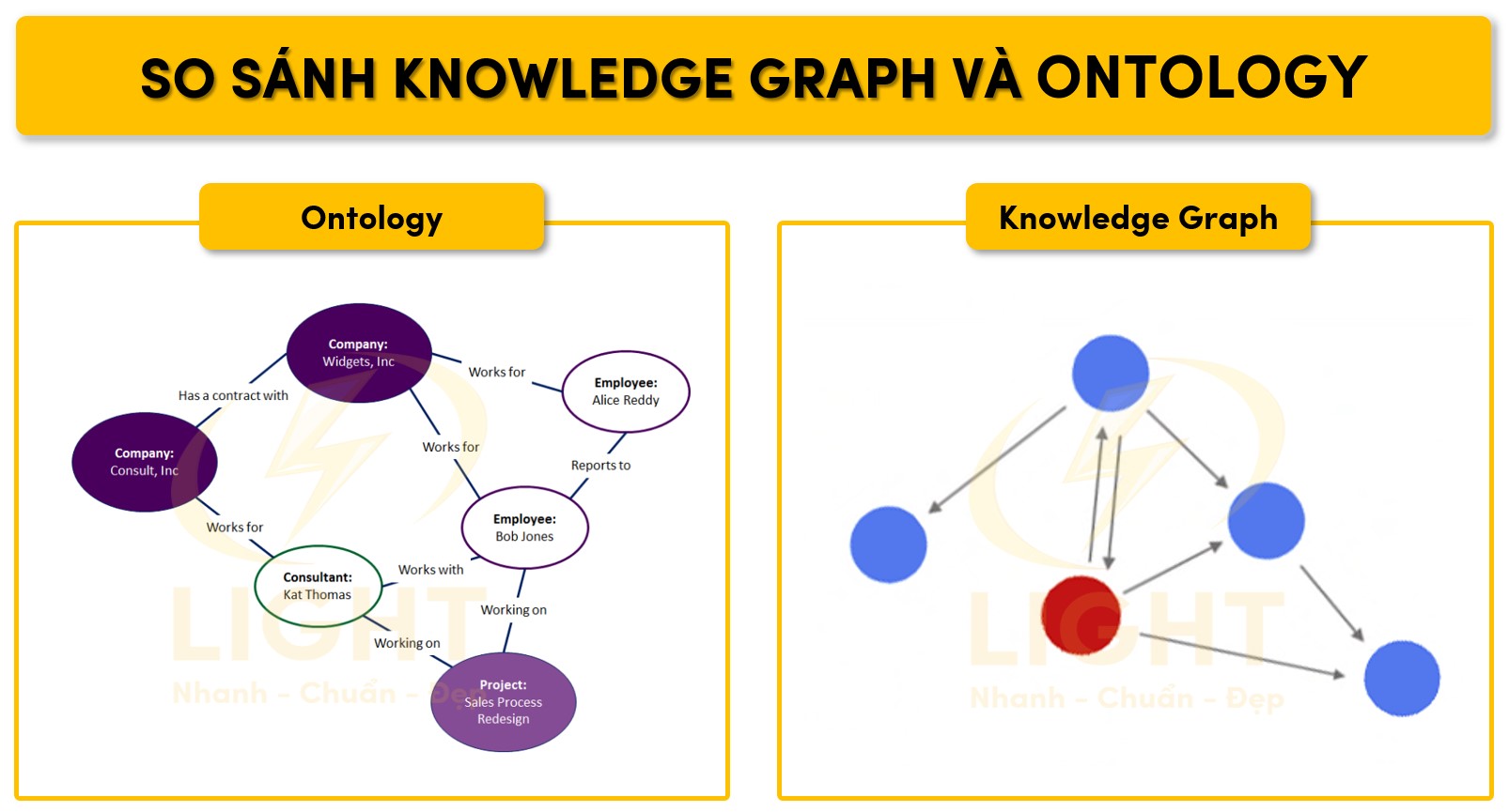 Knowledge Graph L G T m Hi u Chi Ti t V C u Tr c C ch Ho t ng 