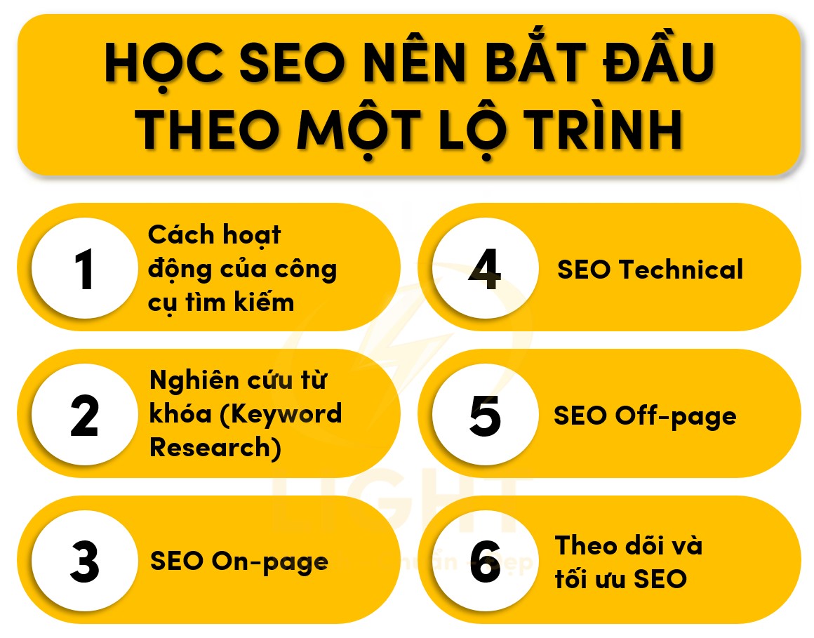 Lộ trình học SEO cho người mới bắt đầu