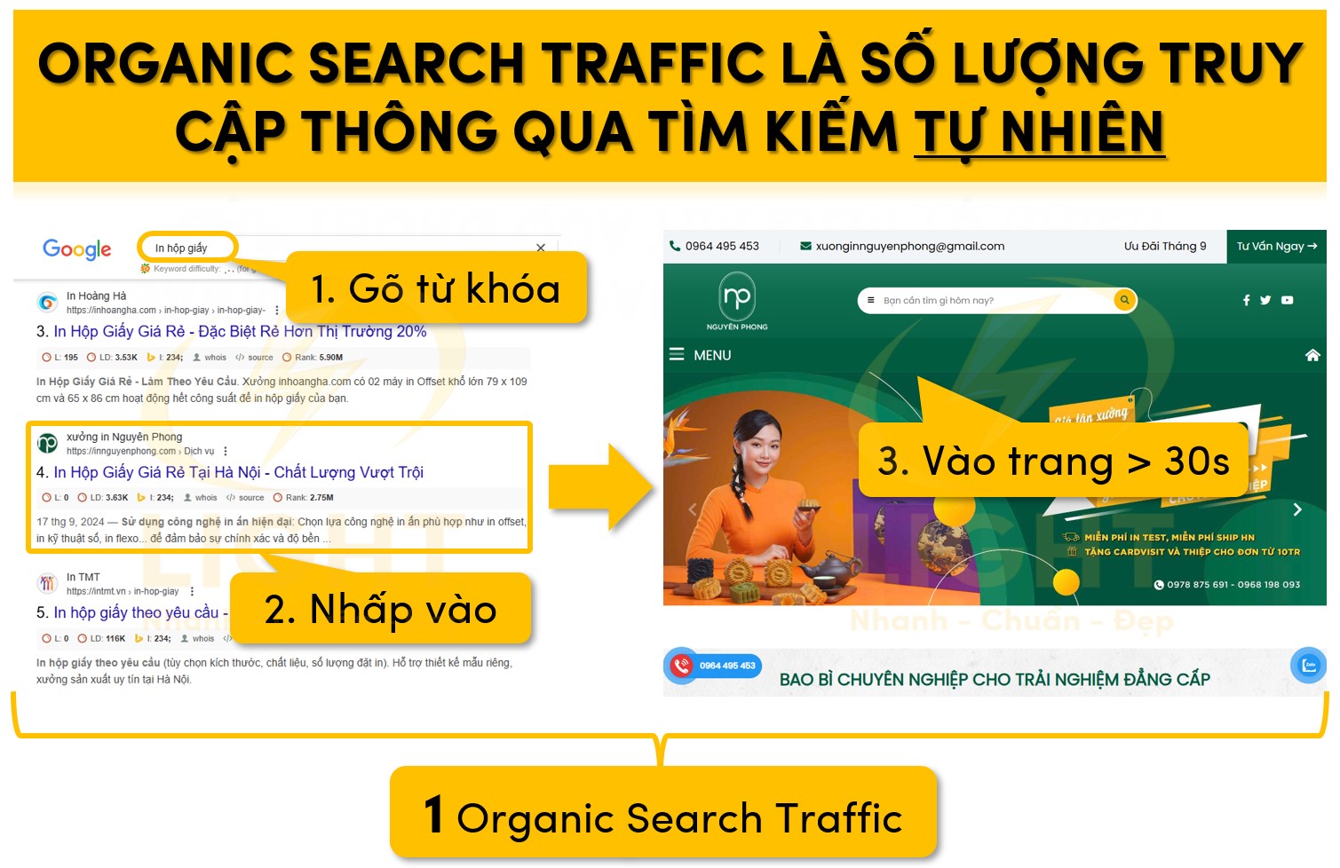 Organic Search Traffic là số lượng truy cập thông qua tìm kiếm tự nhiên