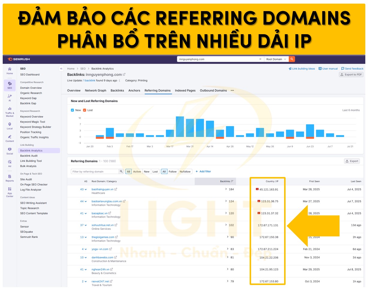 Đảm bảo các Referring Domains phân bổ trên nhiều dải IP